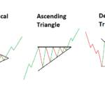 Triangle patterns